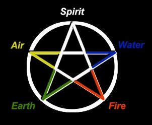 Pentagram en betekenis voor Wiccans