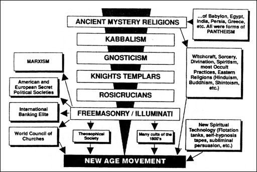 Secret Societies New Age - secret_societies_new_age_3