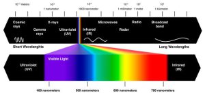 spectrum_640