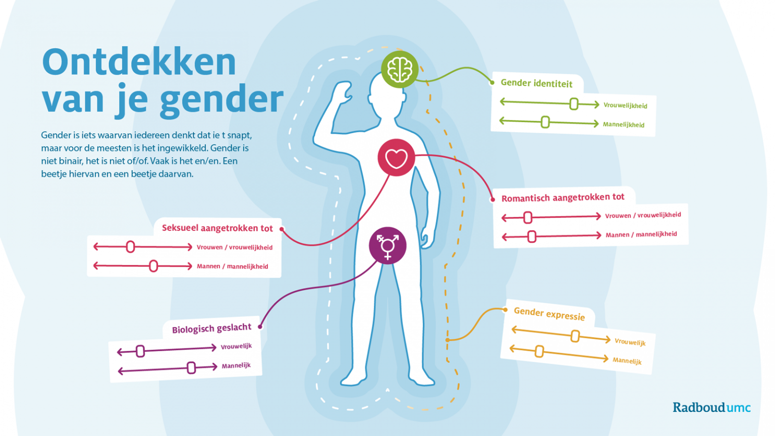 De perikelen omtrent vrouwen met een penis en mensen met een baarmoeder ...